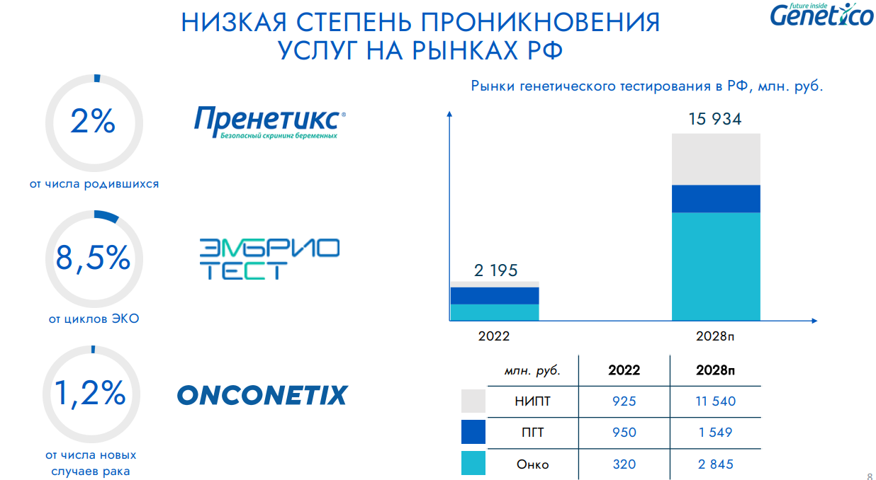 Степень проникновения