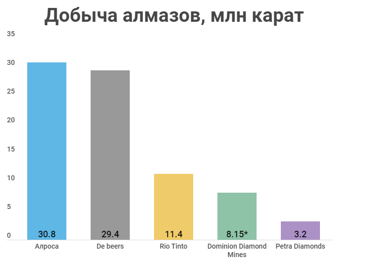 АК «Алроса»: потенциал акции и возможные дивиденды