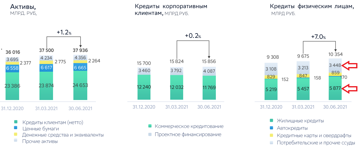 Среднегодовая доходность акций сбербанка