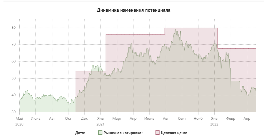 Потенциалы ММК