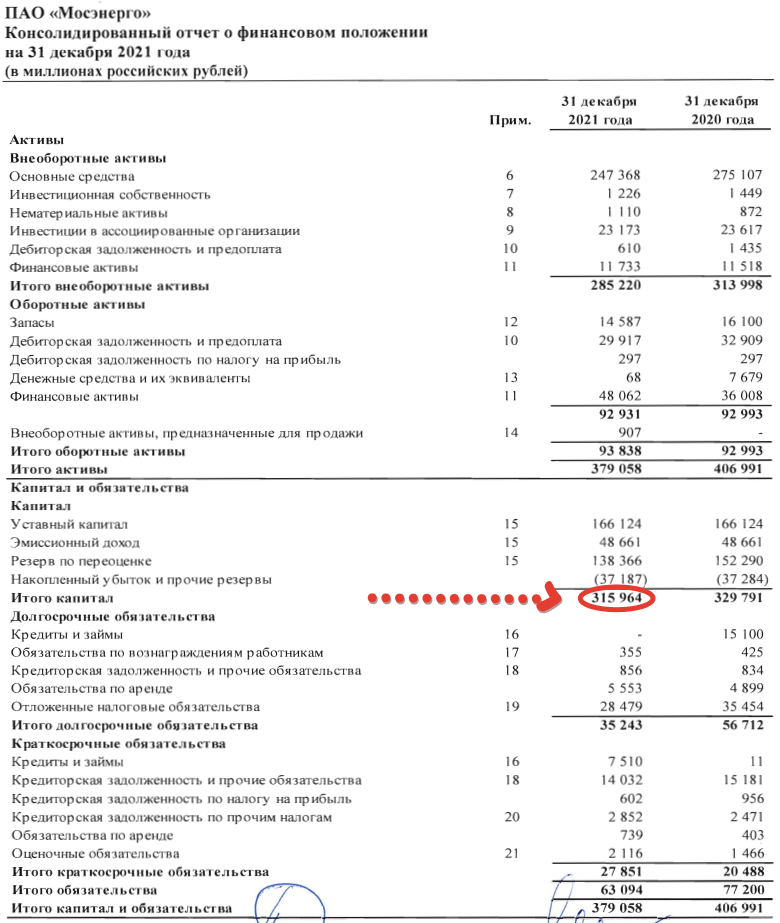 Финансовая отчетность по МСФО за 2021 г. ПАО «Мосэнерго»