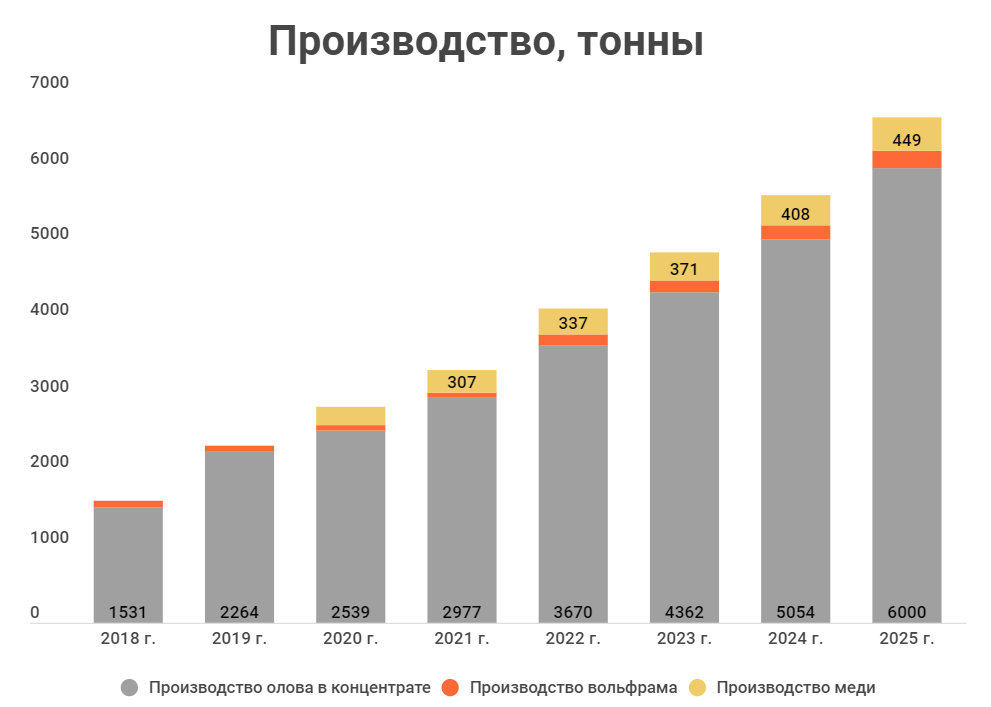 Русолово почему падают акции