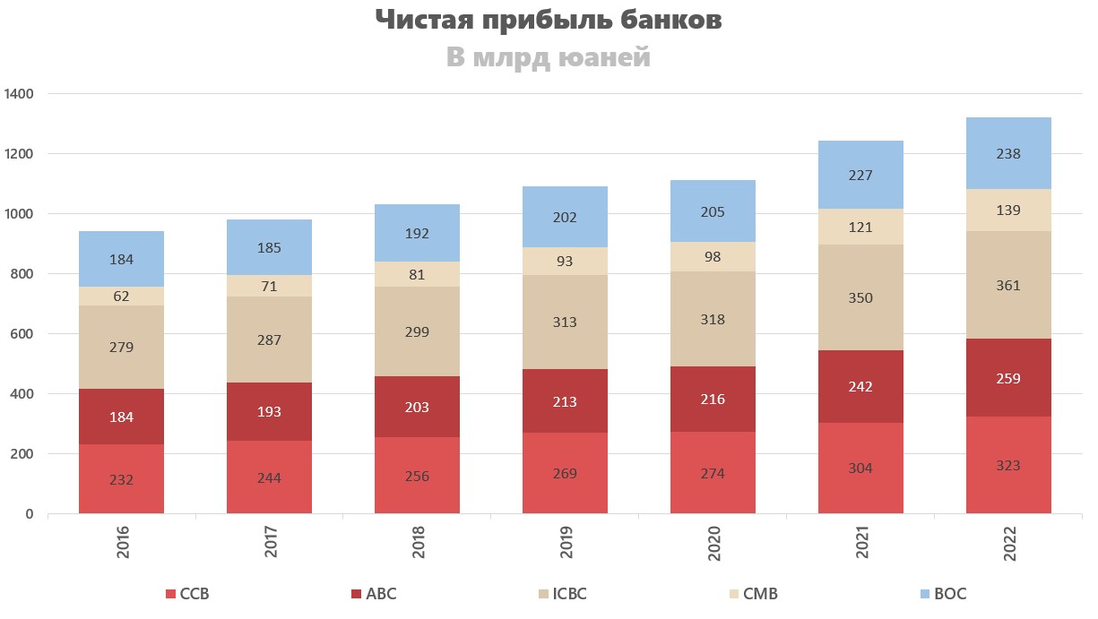 Чистая прибыль