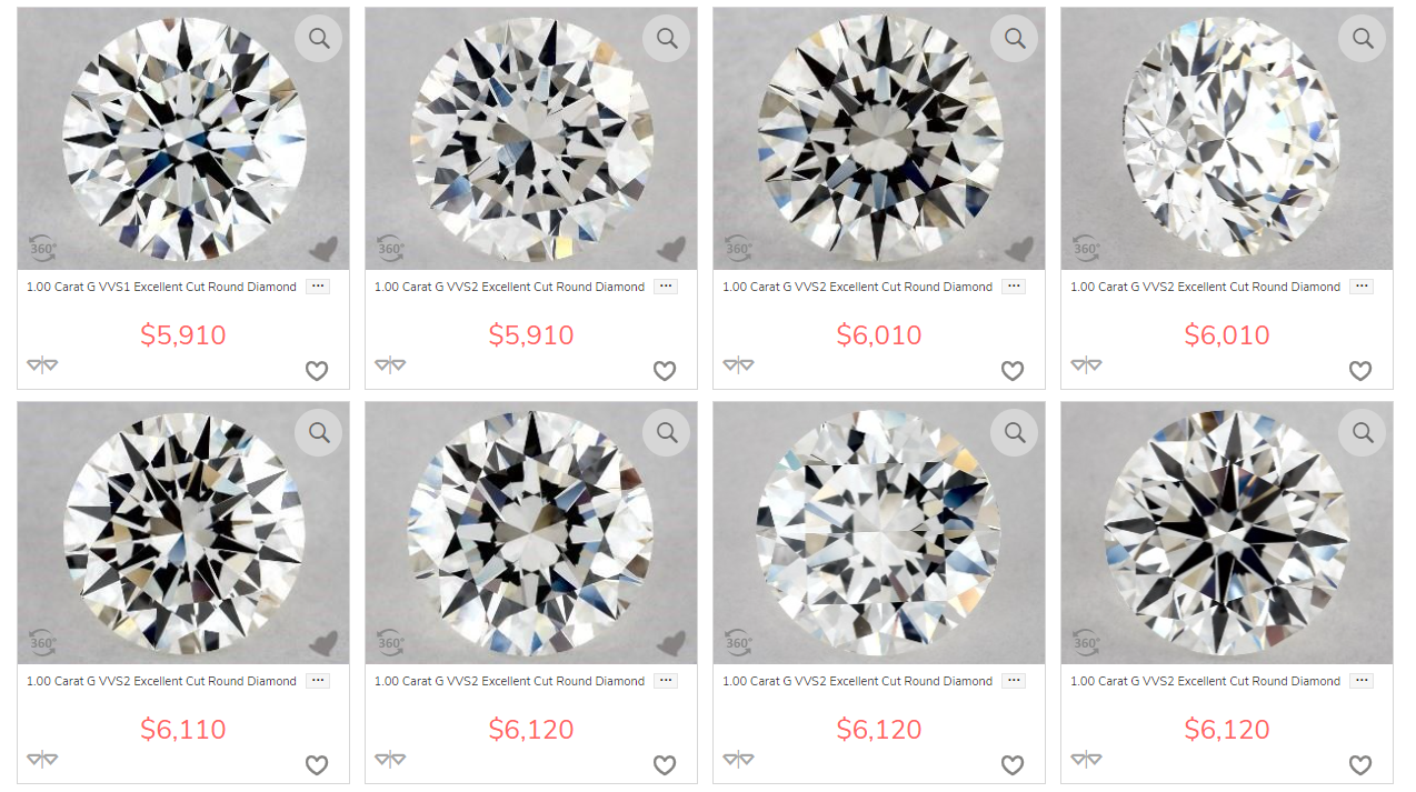 Стоимость натуральных алмазов