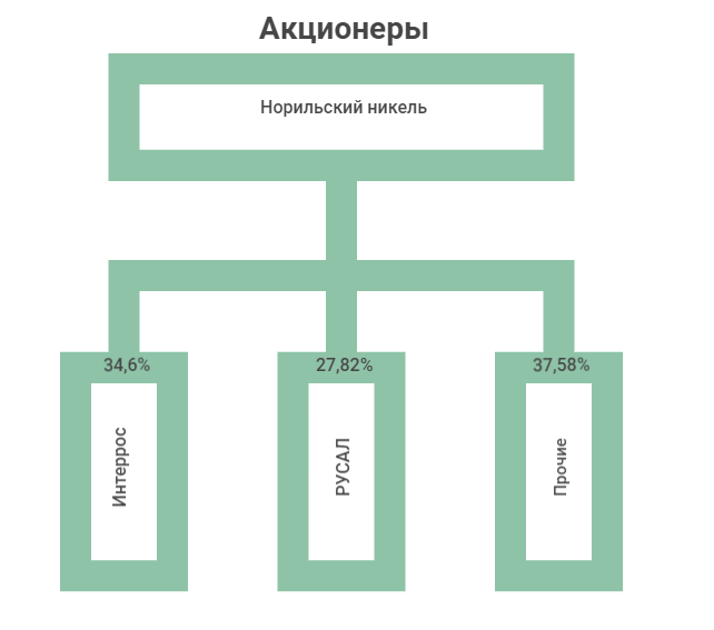 Акционерный капитал