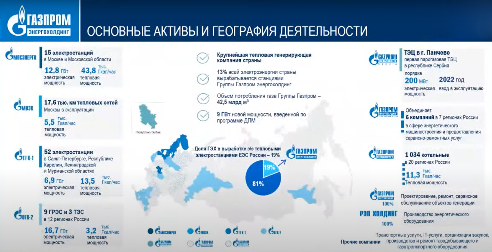 Основные активы и география деятельности Газпром энергохолдинг