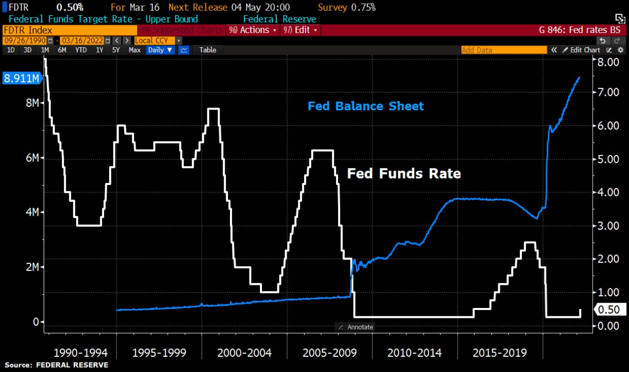 Повышение ставки ФРС