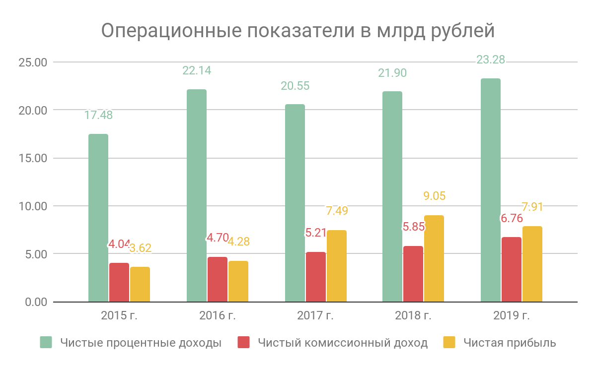 Прибыль тесла по годам