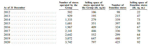 Количество магазинов