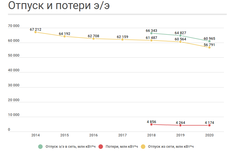 МРСК Урала отпуск