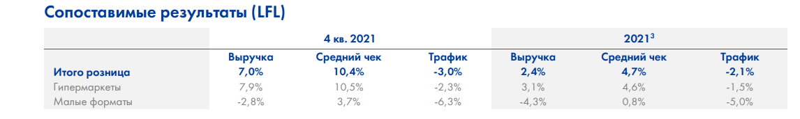 LFL продаж