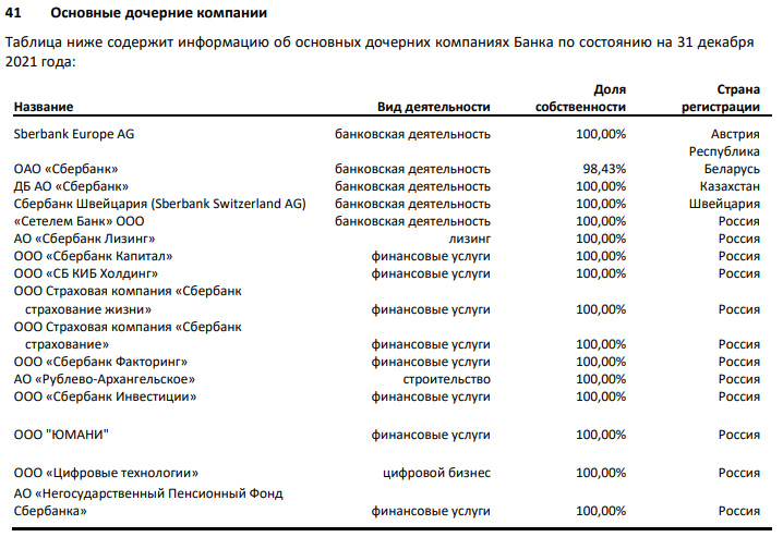 Дочерние компании