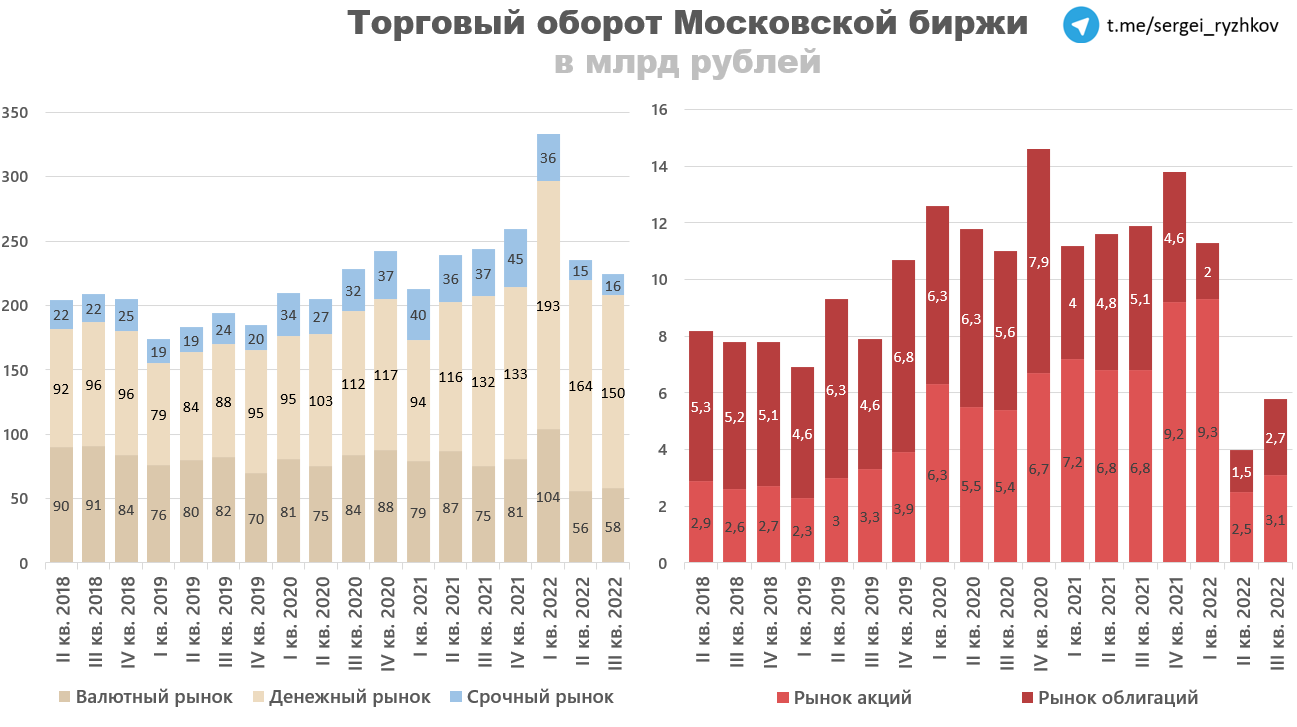 Московская биржа срочный рынок