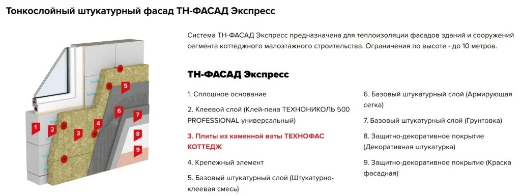 Система с каменной ватой ТЕХНОФАС КОТТЕДЖ ТН-ФАСАД Экспресс