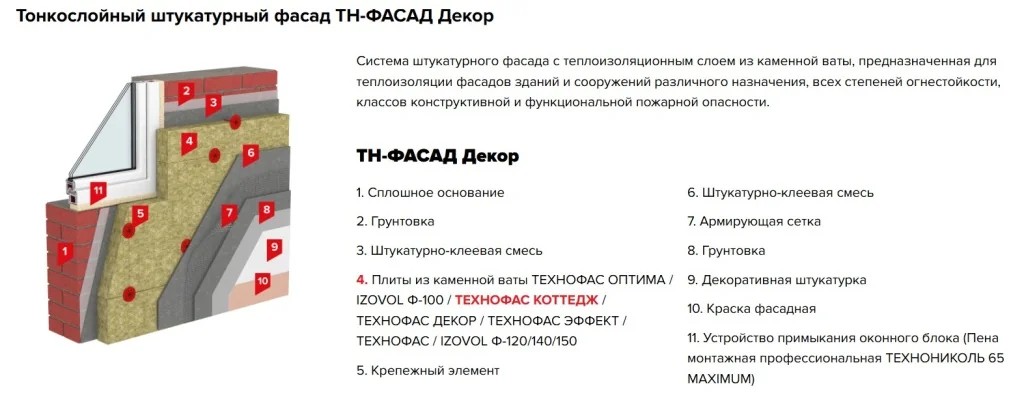 Система с каменной ватой ТЕХНОФАС КОТТЕДЖ ТН-ФАСАД Декор