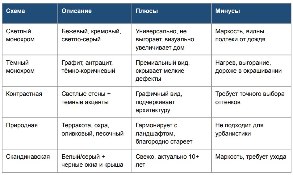 Kakoy-tsvet-fasada-v-mode.png.jpg
