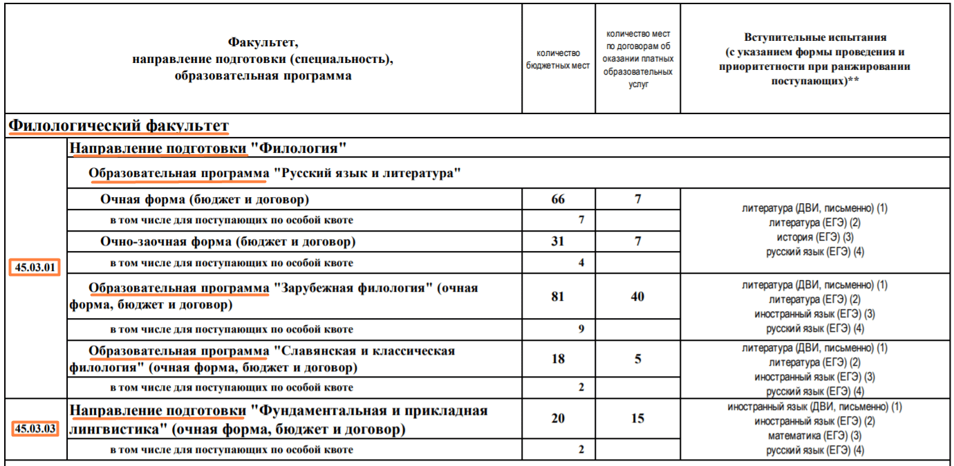 Направления подготовки студентов. Направление подготовки специальность. Факультет и направление подготовки. Факультет направление специальность. Что такое направление подготовки в вузе.