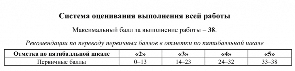 Критерии оценивания описания картинки на английском 7 класс