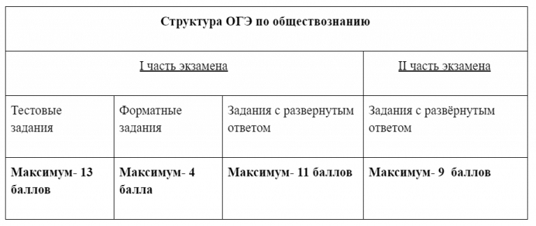 Планы по экономике егэ обществознание 2023