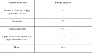 Структура огэ по обществознанию 2023 презентация