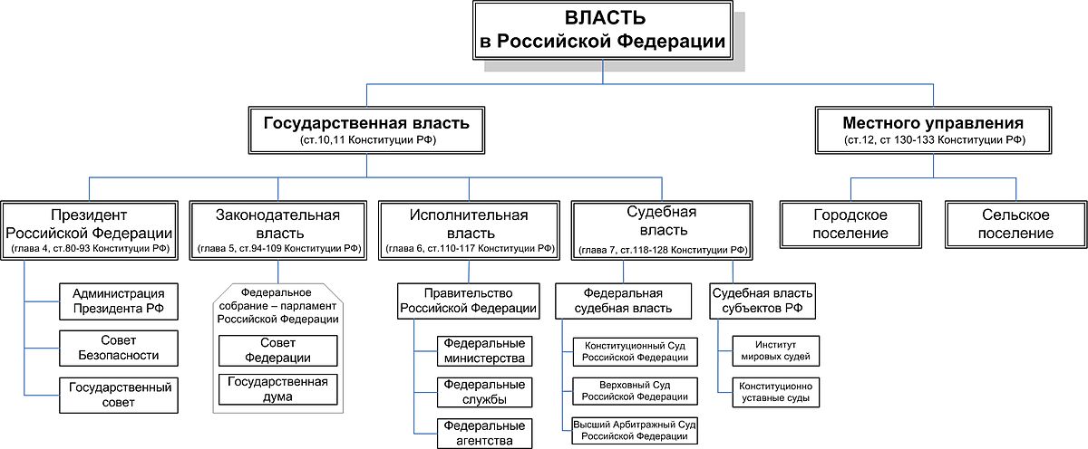 Изобразите материал о видах имущества в виде сложной схемы обществознание 8 класс