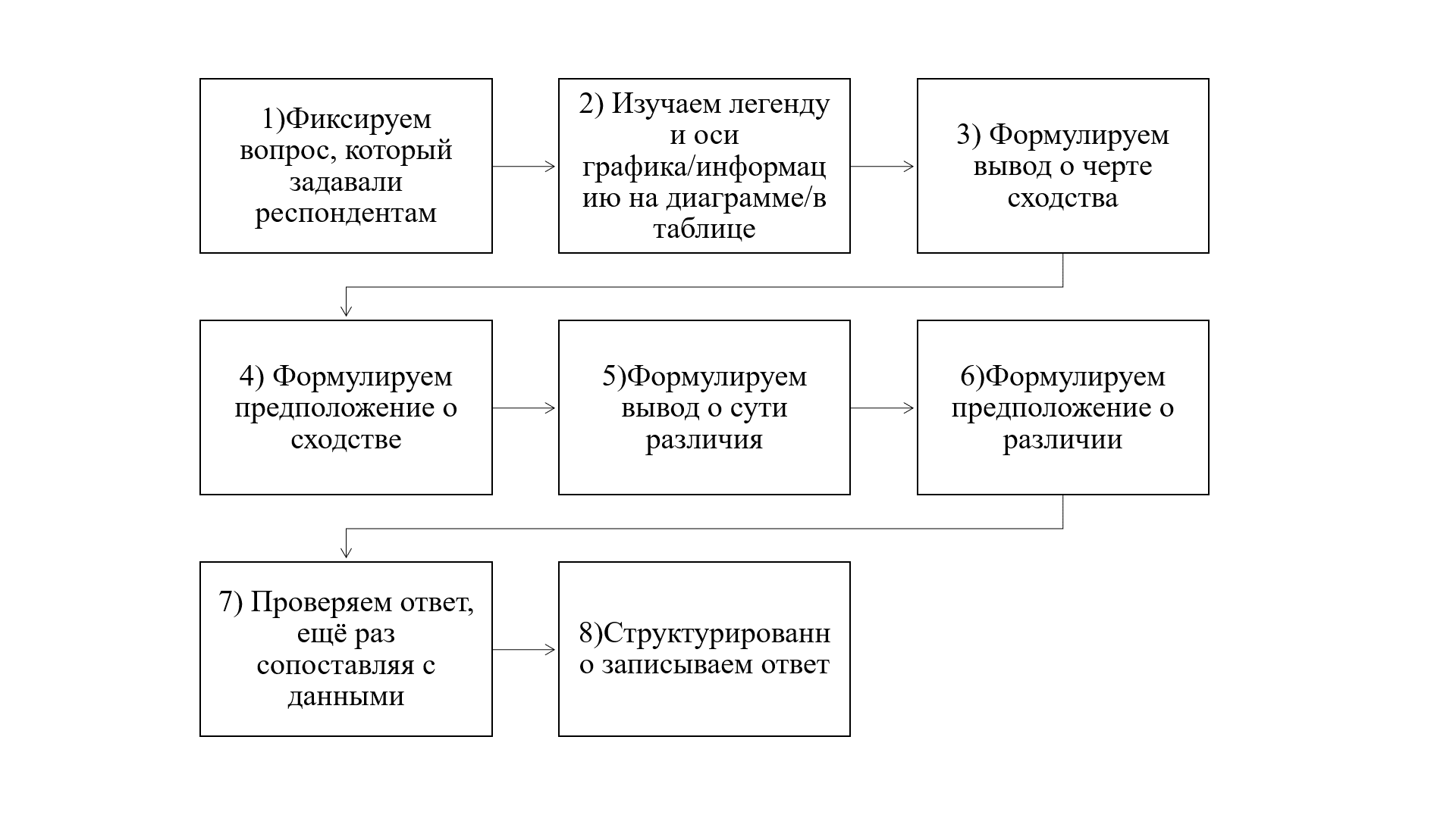 Схемы общество огэ