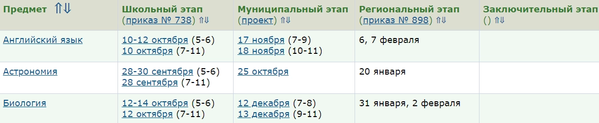 Всероссийская олимпиада школьников