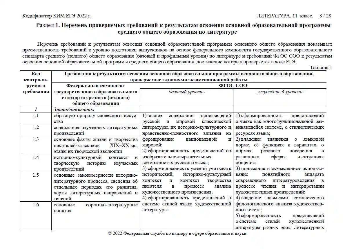 Список литературы огэ кодификатор