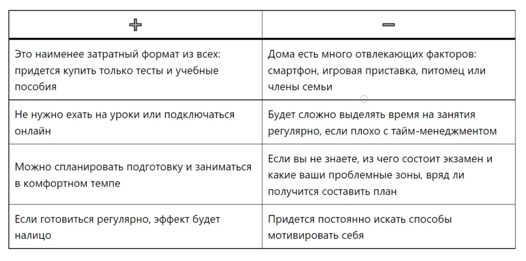 Подготовка к ЕГЭ с нуля. Онлайн