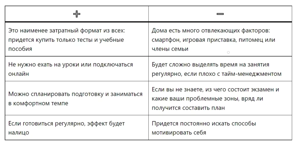 Подготовка к ЕГЭ с нуля. Самостоятельно