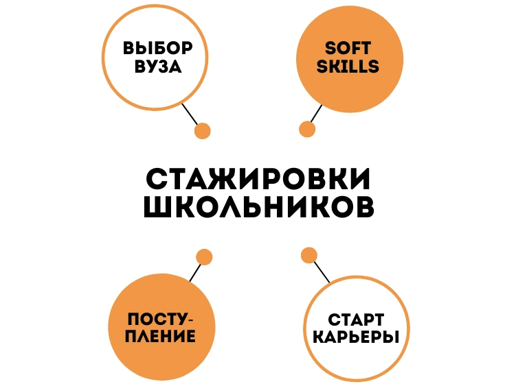 Стажировка для школьников. Стажировка твой быстрый старт в карьере.