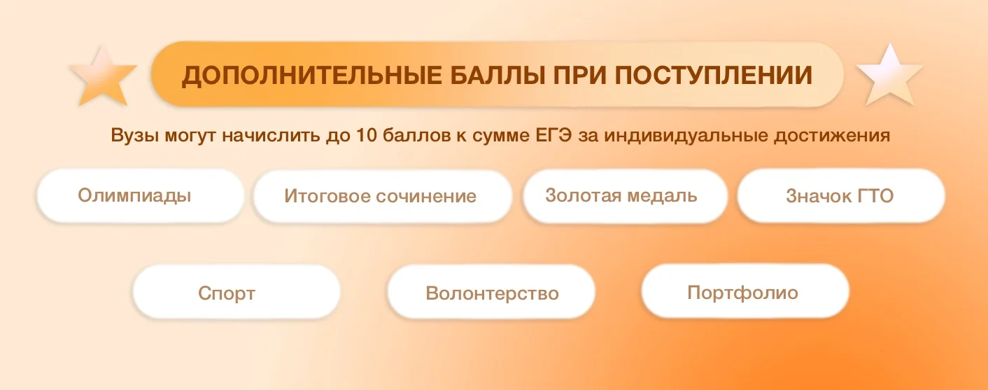 Сколько баллов дает Золотая медаль при поступлении в вуз. За какие достижения дают дополнительные баллы при поступлении в вуз. Какие доп баллы можно получить при поступлении в вуз. Сколько баллов при поступлении дает Золотая медаль.