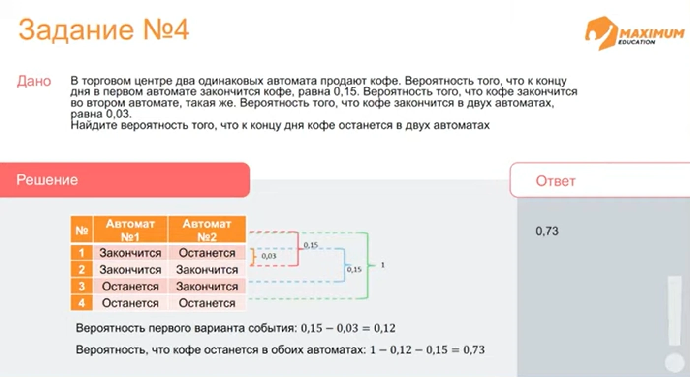 Вариант профильного егэ 2023