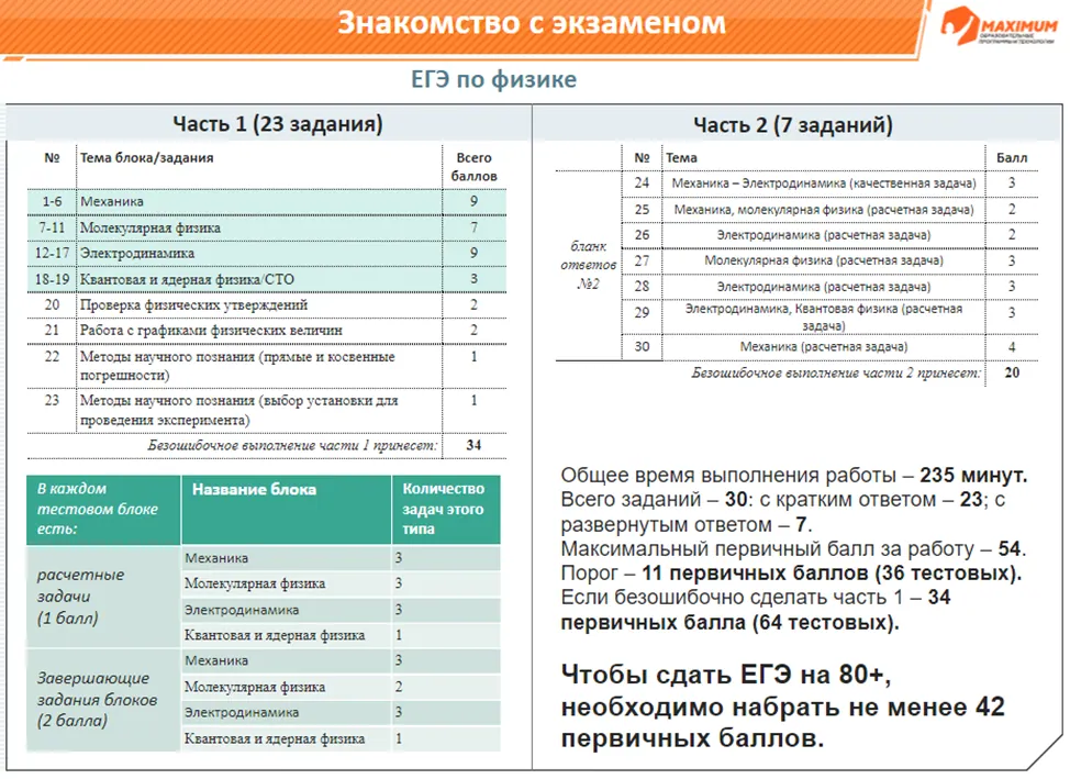 Образовательный сайт-для обучения в школе учителям и ученикам