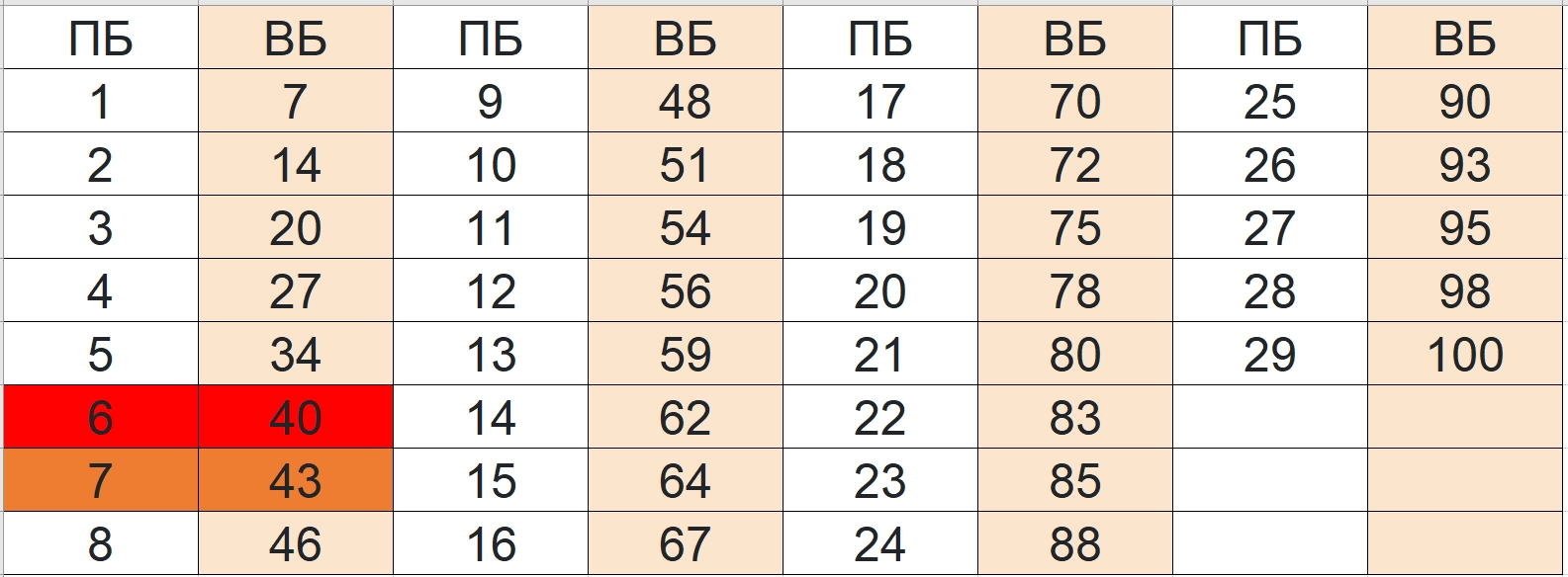 Шкала перевода баллов егэ физика