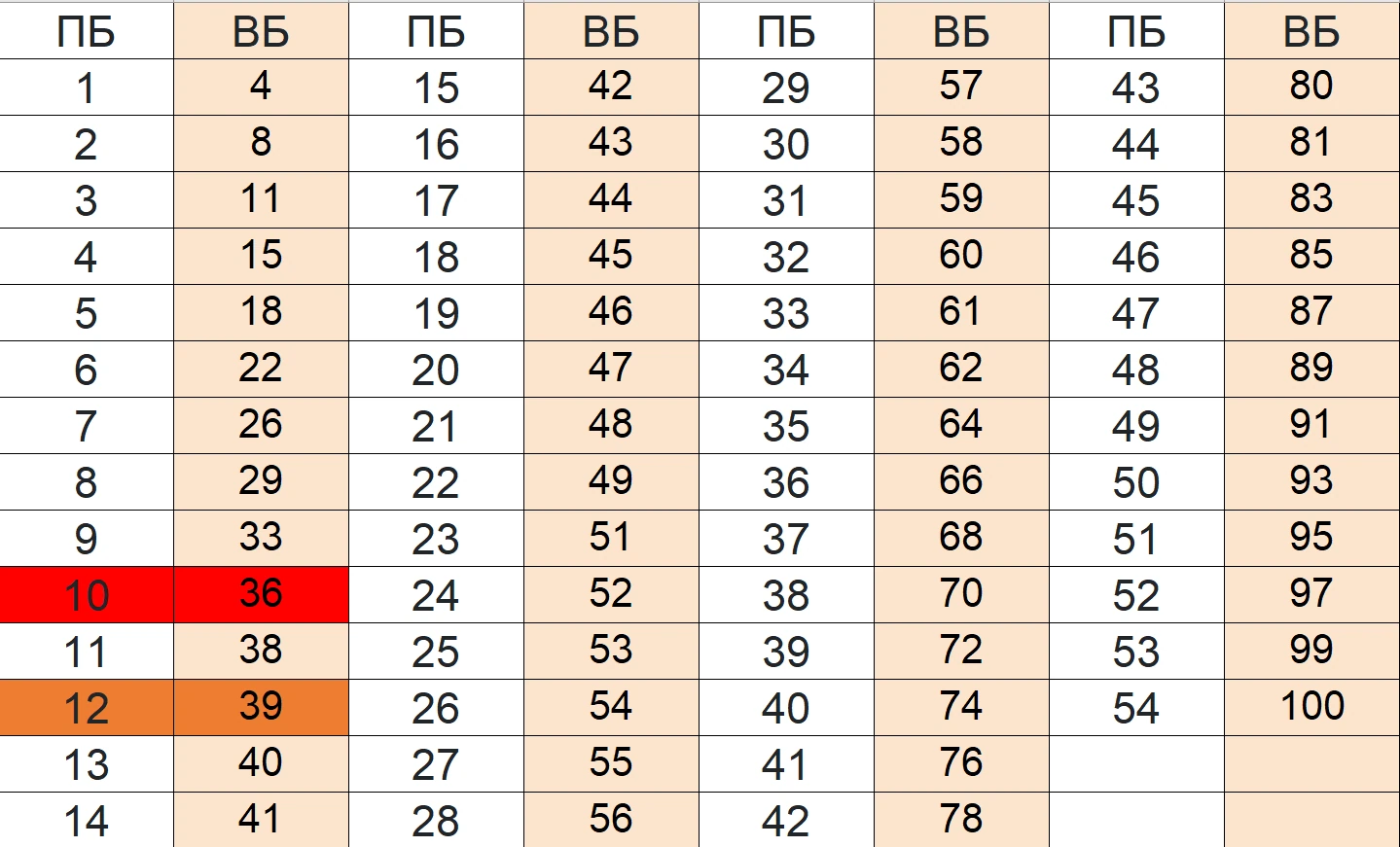 Баллы по егэ английский 2024. Баллы ЕГЭ 2024. Шкала баллов ЕГЭ 2024. Шкала первичных баллов ЕГЭ 2024. Первичные баллы по русскому ЕГЭ 2024.