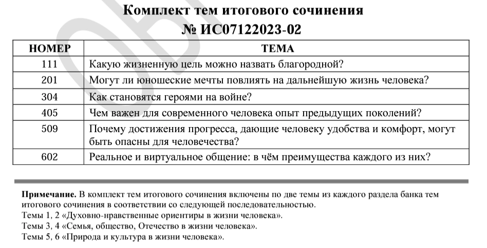 ТЕМЫ ПРЕЗИДЕНТСКОГО СОЧИНЕНИЯ