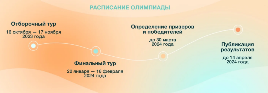 Как определиться с профессией