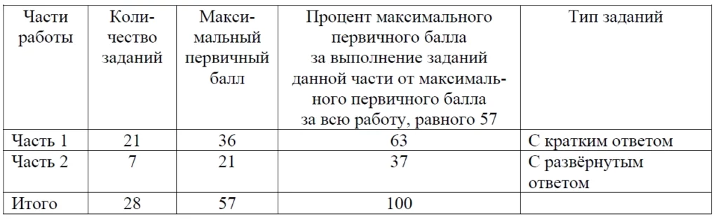 ЕГЭ биология 2025