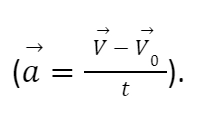 основные формулы по физике

