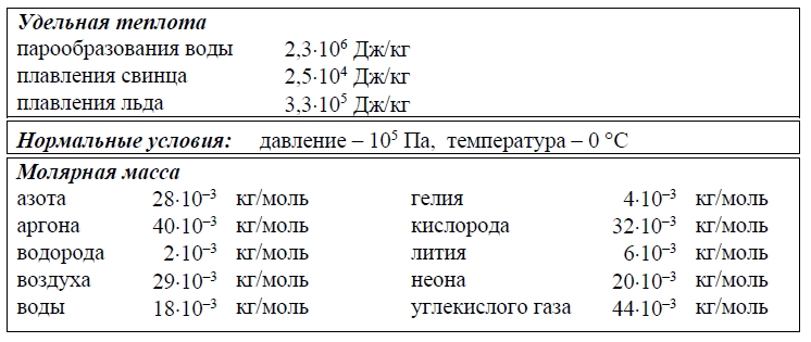 основные формулы по физике
