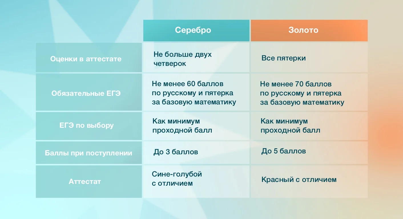 Егэ география сборник. Огэ география 2024. Расписание экзаменов огэ 2022. Егэ география 30 вариантов. Егэ география учебник.
