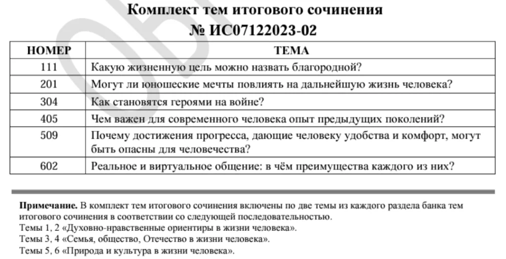 Сочинение на тему: Подарок на день рождения