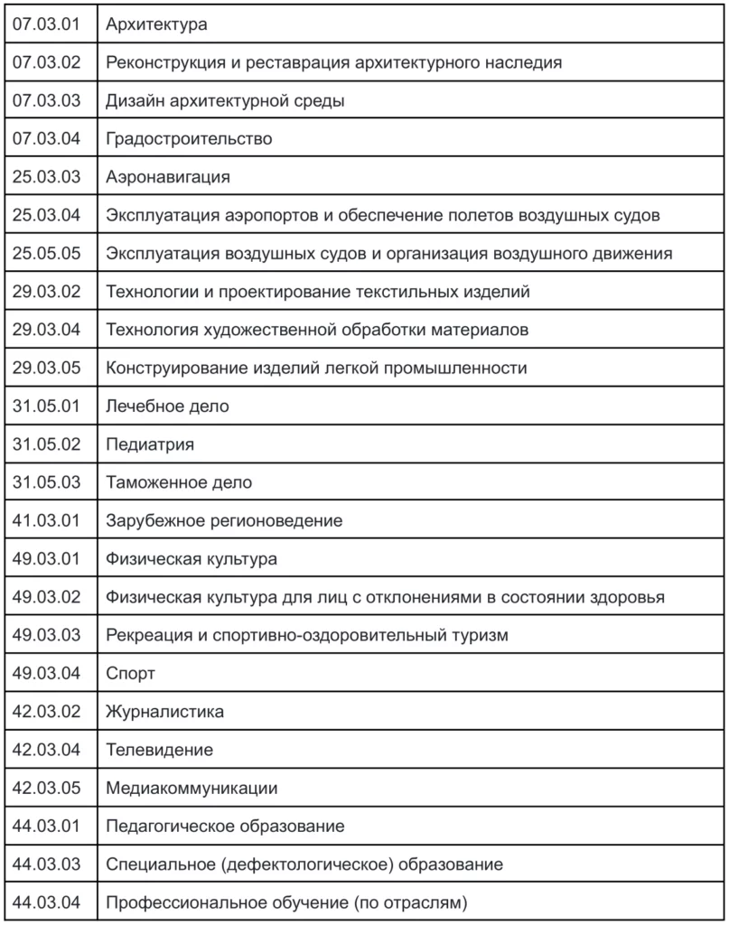 подготовиться к дви
