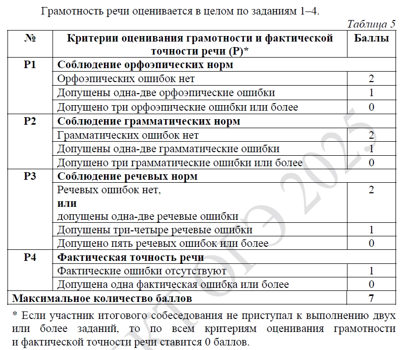 итоговое собеседование 2025