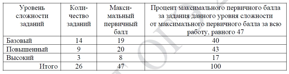 подготовиться к огэ по биологии
