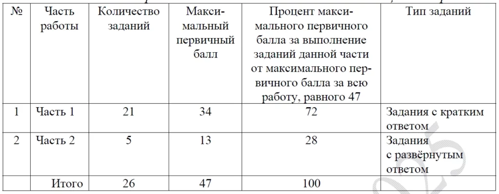 огэ биология 2025