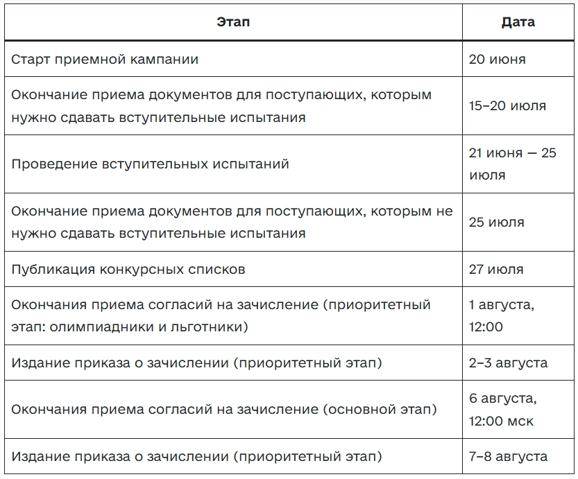 поступить онлайн
