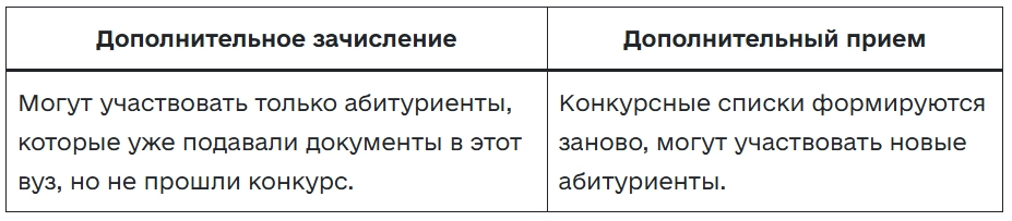 правила поступления на бюджет в вуз
