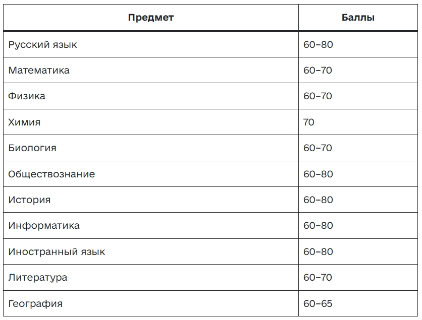 правила поступления в высшие учебные заведения
